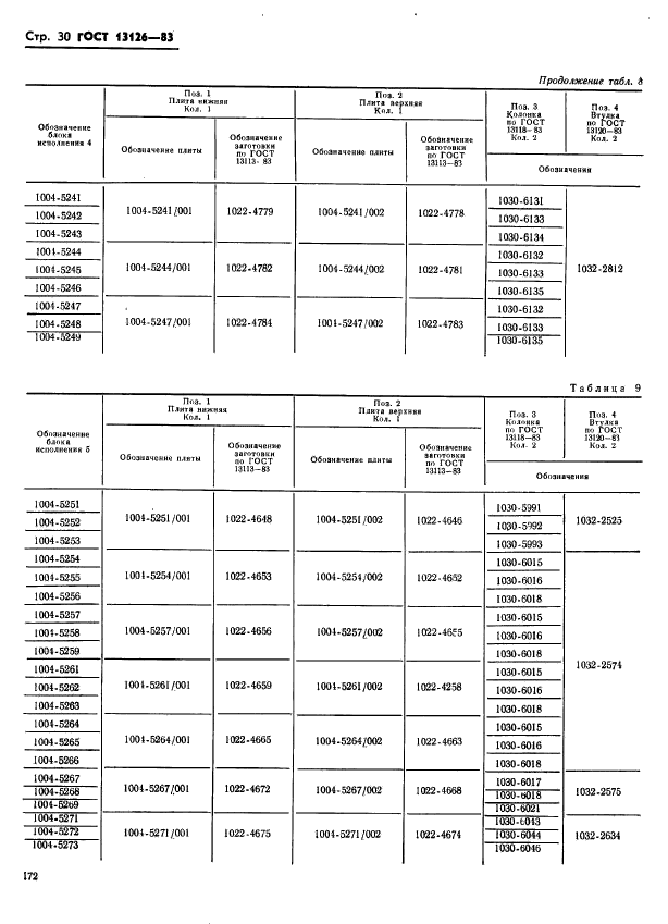 ГОСТ 13126-83