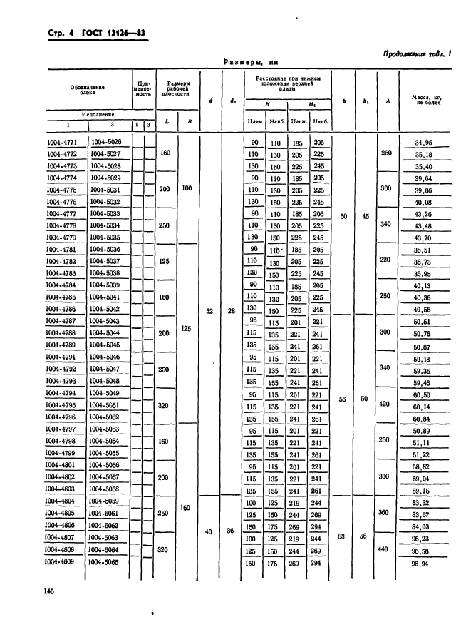 ГОСТ 13126-83