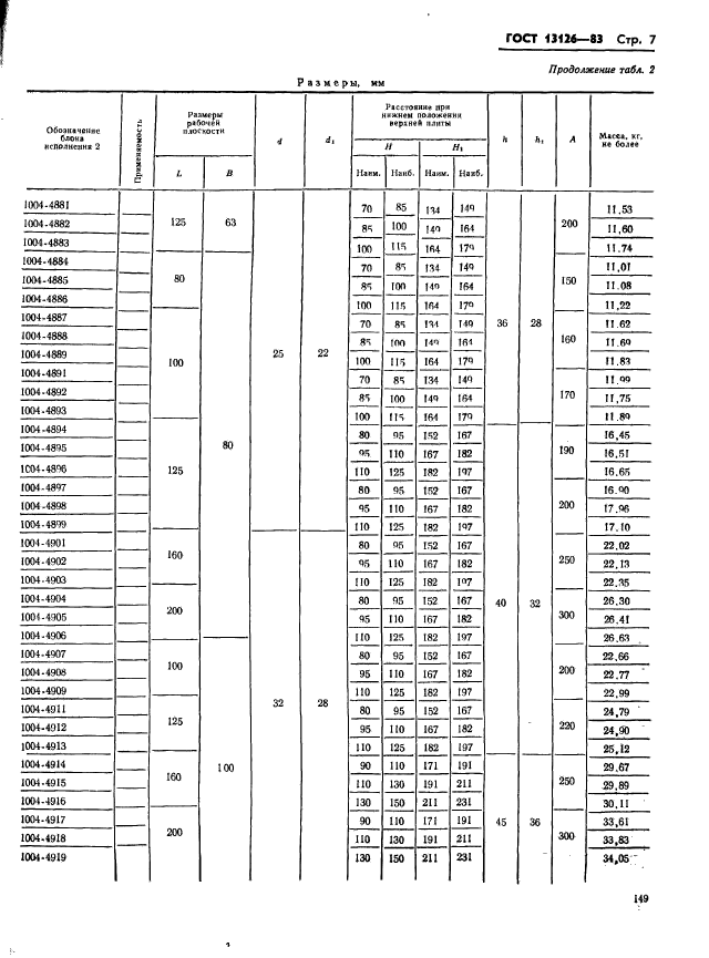 ГОСТ 13126-83