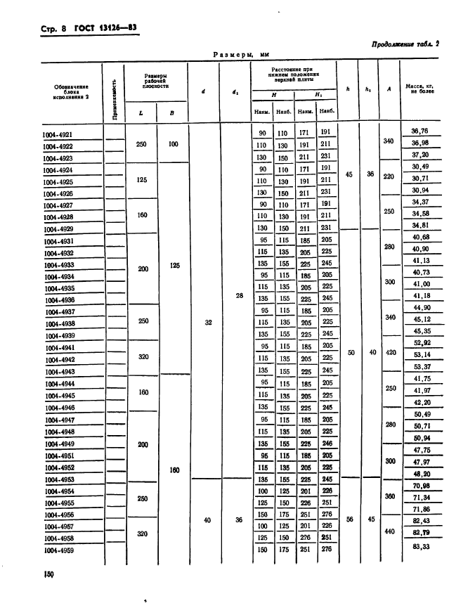 ГОСТ 13126-83