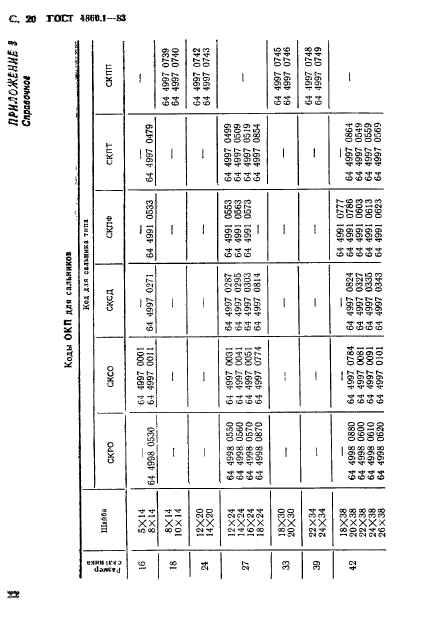 ГОСТ 4860.1-83