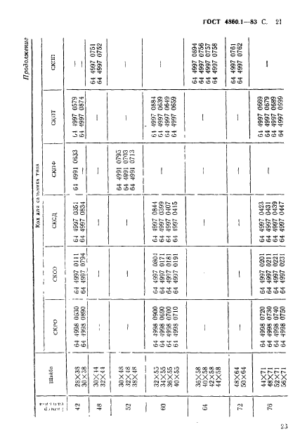 ГОСТ 4860.1-83