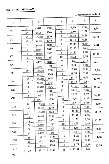 ГОСТ 19231.1-83