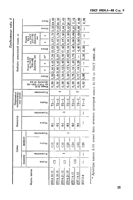 ГОСТ 19231.1-83