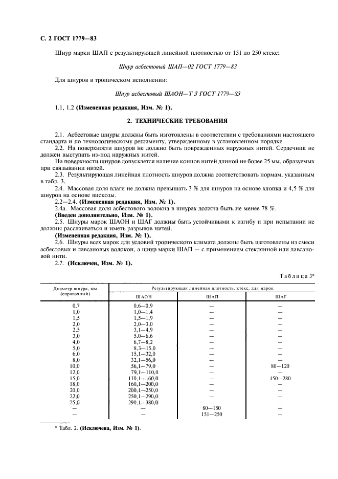 ГОСТ 1779-83