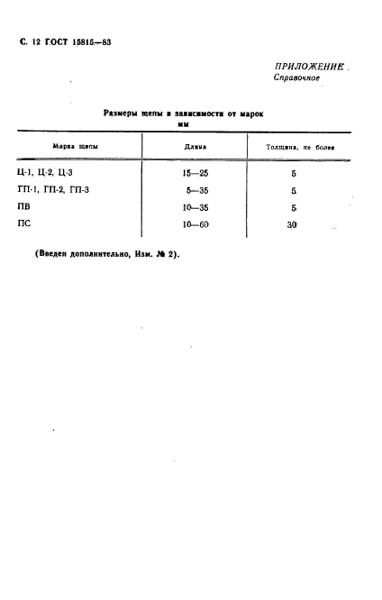 ГОСТ 15815-83