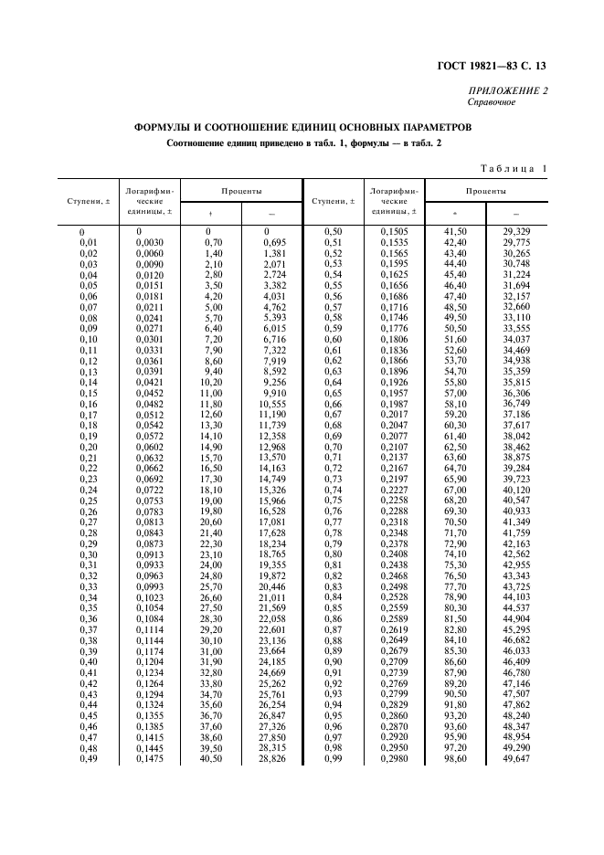 ГОСТ 19821-83