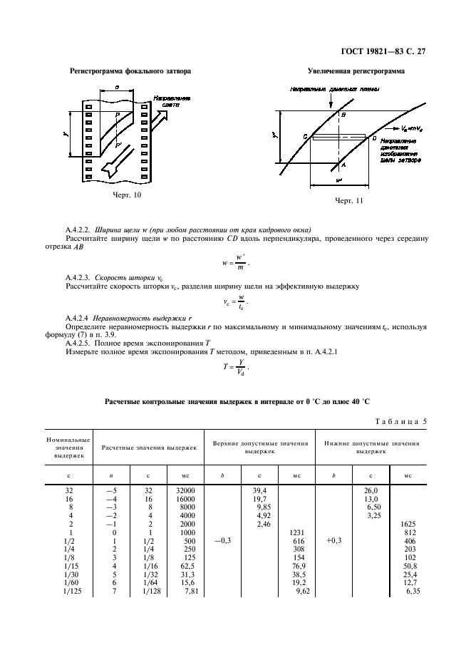 ГОСТ 19821-83