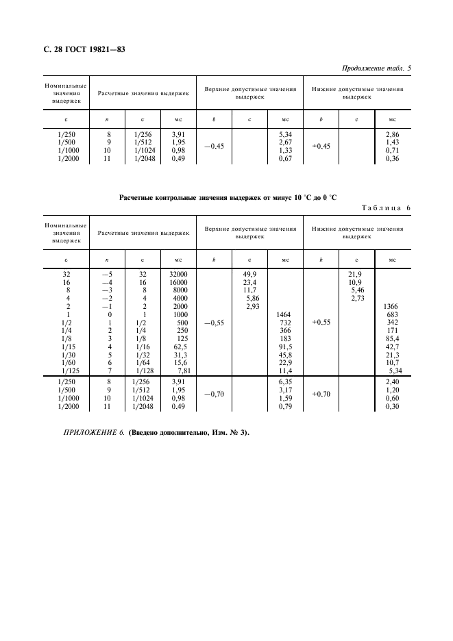 ГОСТ 19821-83