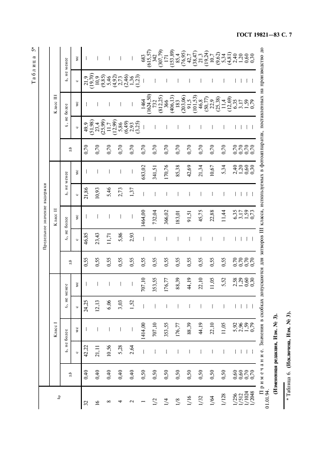 ГОСТ 19821-83