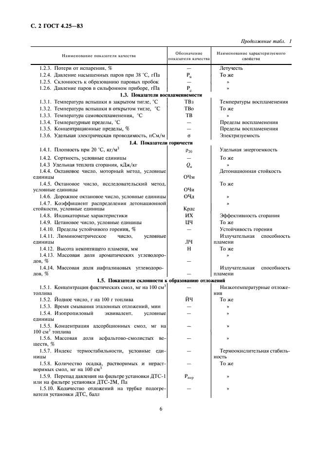 ГОСТ 4.25-83