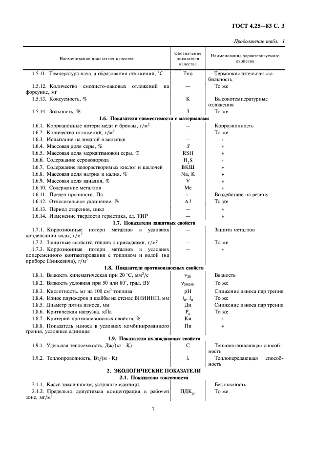 ГОСТ 4.25-83