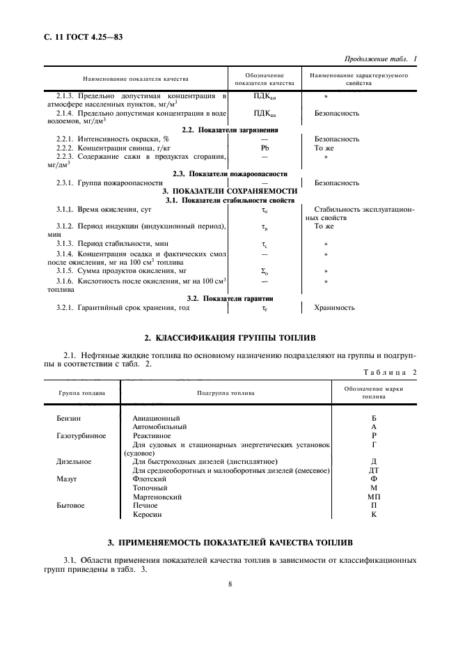 ГОСТ 4.25-83