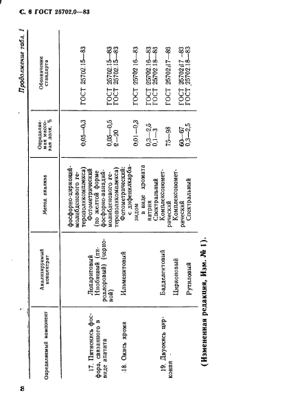 ГОСТ 25702.0-83