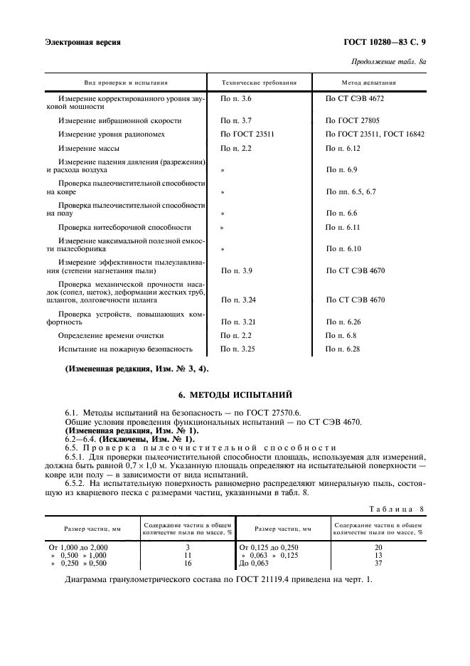 ГОСТ 10280-83