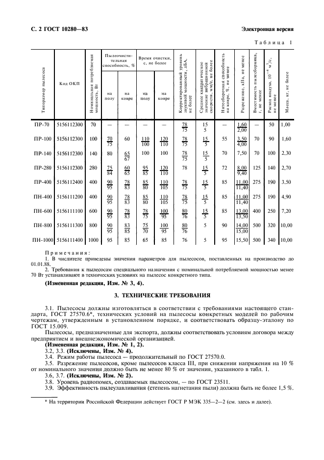 ГОСТ 10280-83