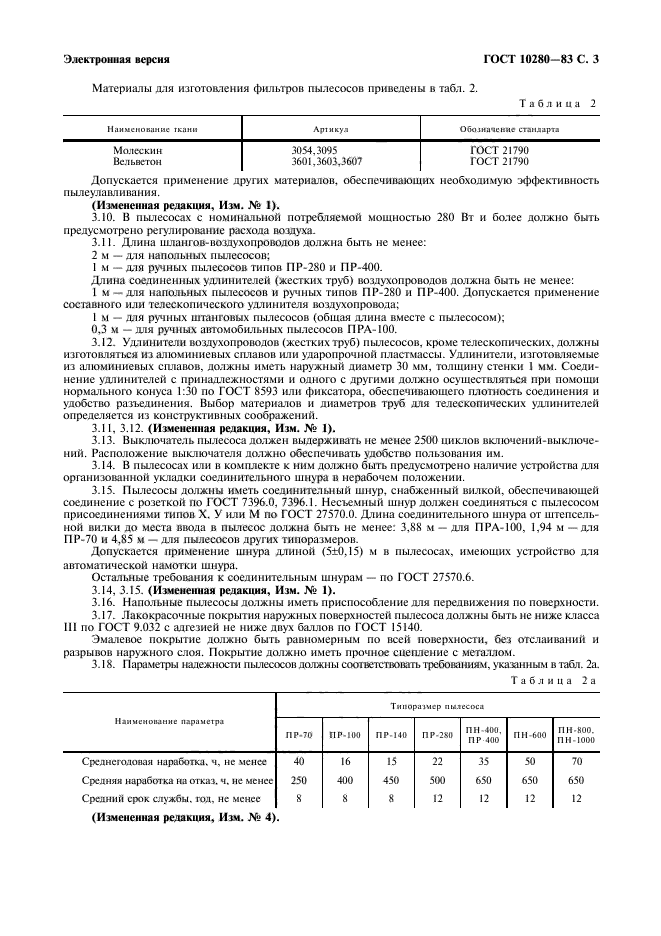 ГОСТ 10280-83