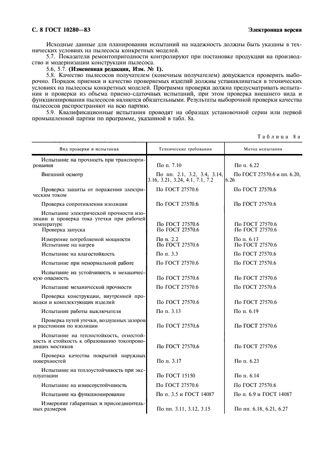 ГОСТ 10280-83