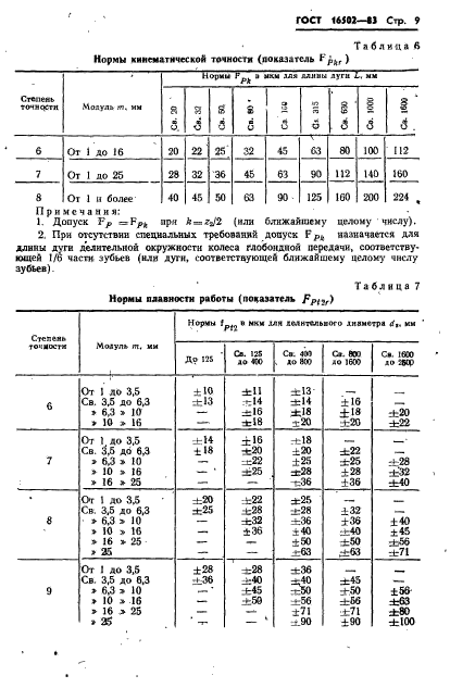 ГОСТ 16502-83