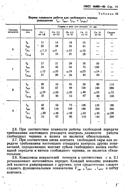 ГОСТ 16502-83