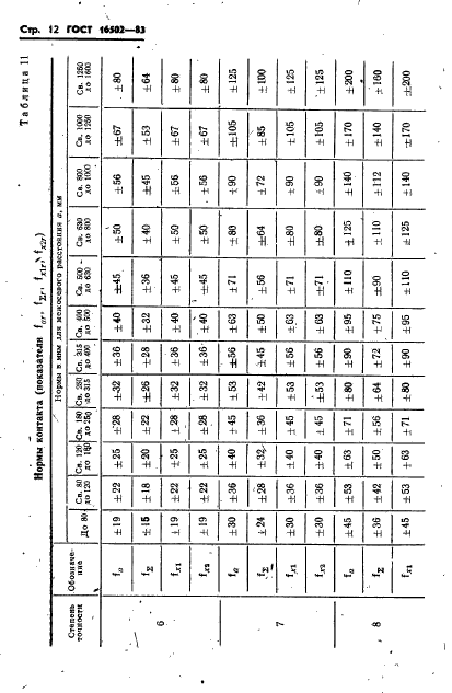 ГОСТ 16502-83