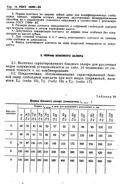 ГОСТ 16502-83