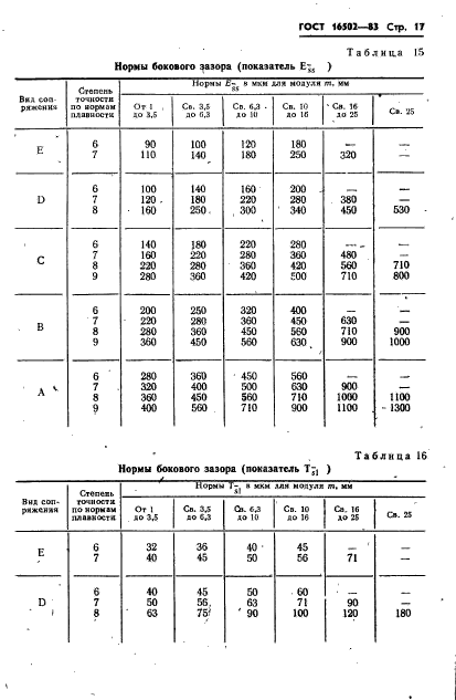 ГОСТ 16502-83