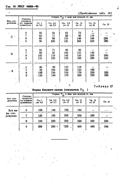 ГОСТ 16502-83