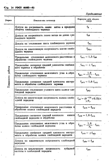 ГОСТ 16502-83