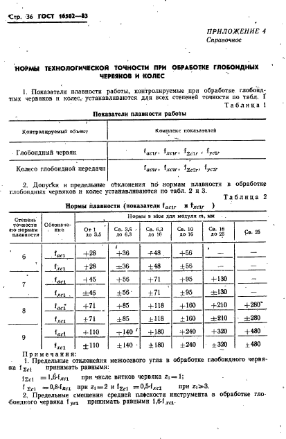 ГОСТ 16502-83