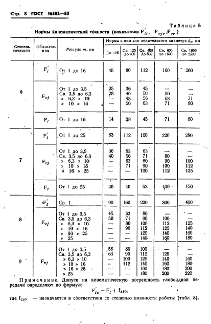 ГОСТ 16502-83