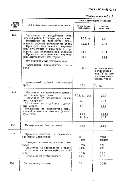 ГОСТ 18725-83