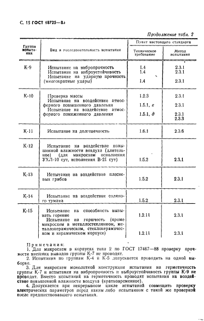 ГОСТ 18725-83