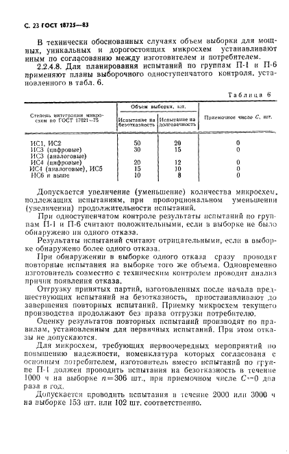 ГОСТ 18725-83