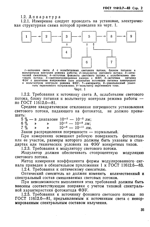 ГОСТ 11612.7-83