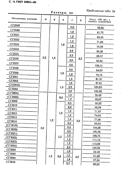 ГОСТ 25852-83