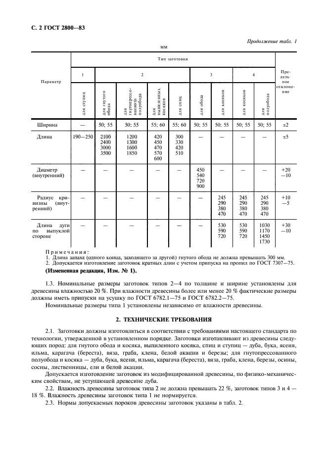 ГОСТ 2800-83