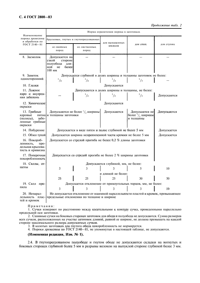 ГОСТ 2800-83