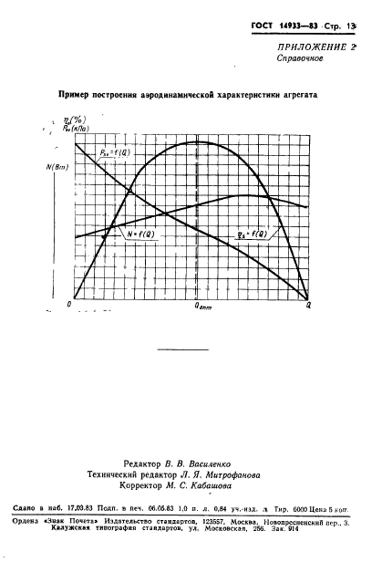 ГОСТ 14933-83