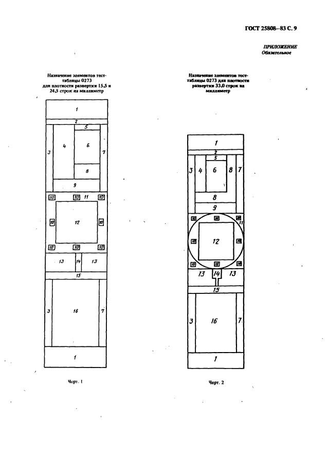 ГОСТ 25808-83