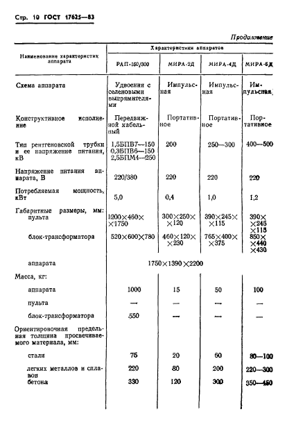 ГОСТ 17625-83