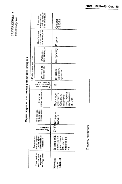 ГОСТ 17625-83