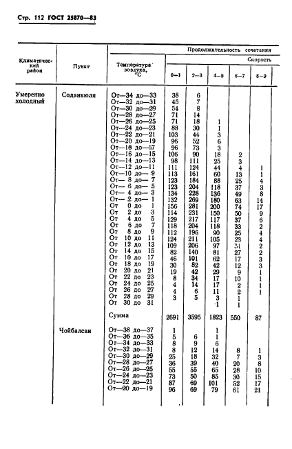 ГОСТ 25870-83