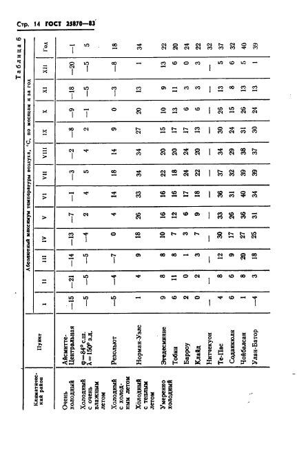 ГОСТ 25870-83