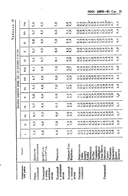 ГОСТ 25870-83