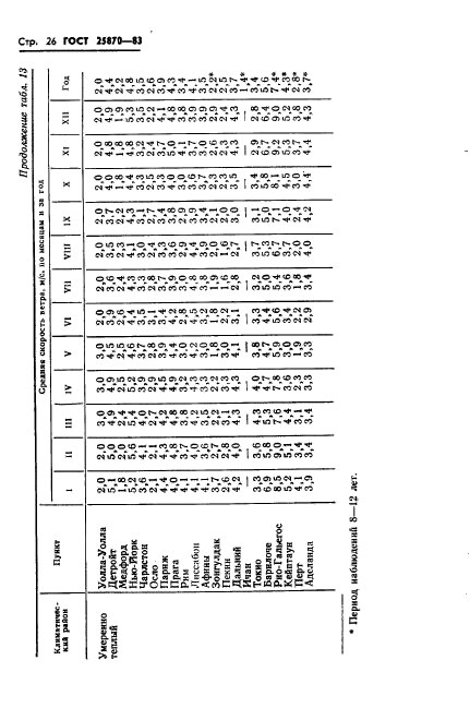 ГОСТ 25870-83