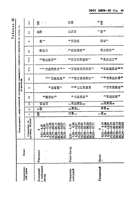 ГОСТ 25870-83