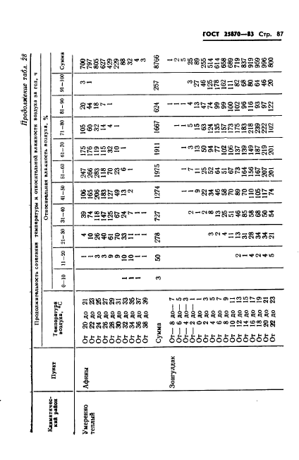 ГОСТ 25870-83