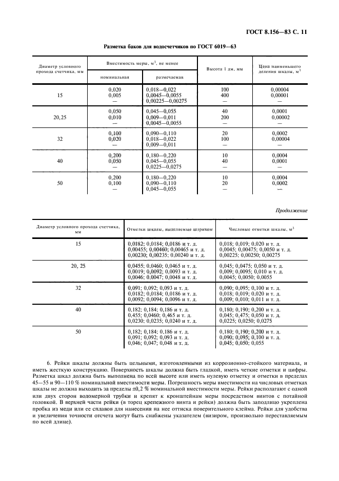 ГОСТ 8.156-83