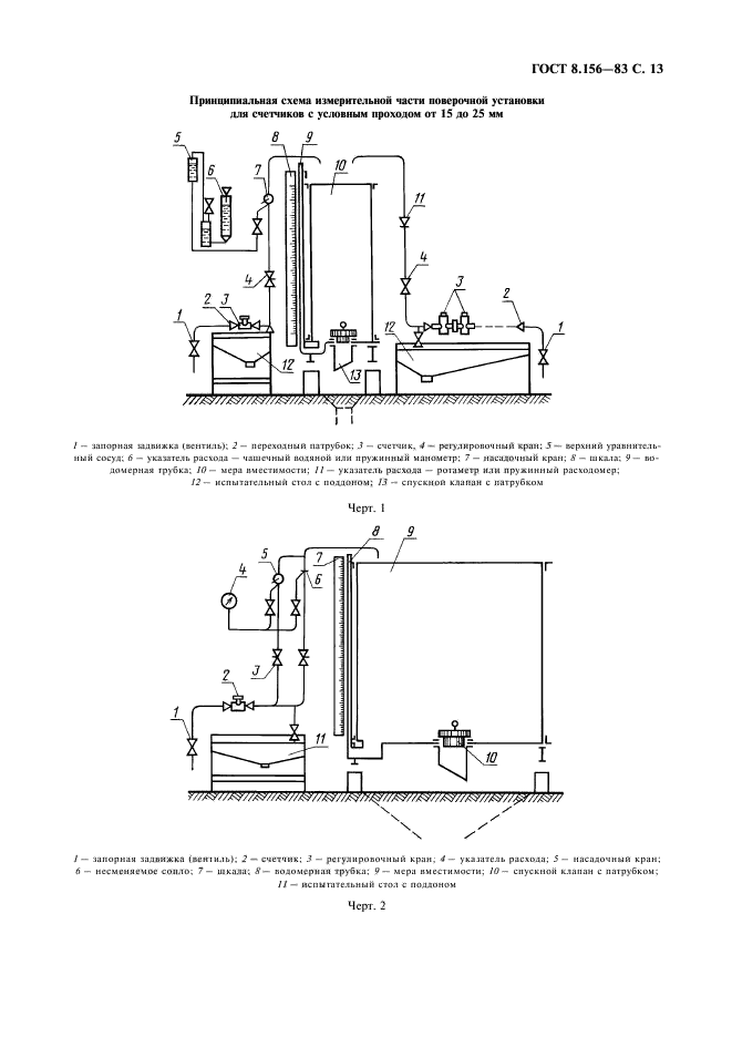 ГОСТ 8.156-83